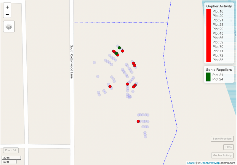 Gopher activity